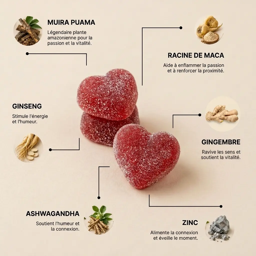 Désir Sucré